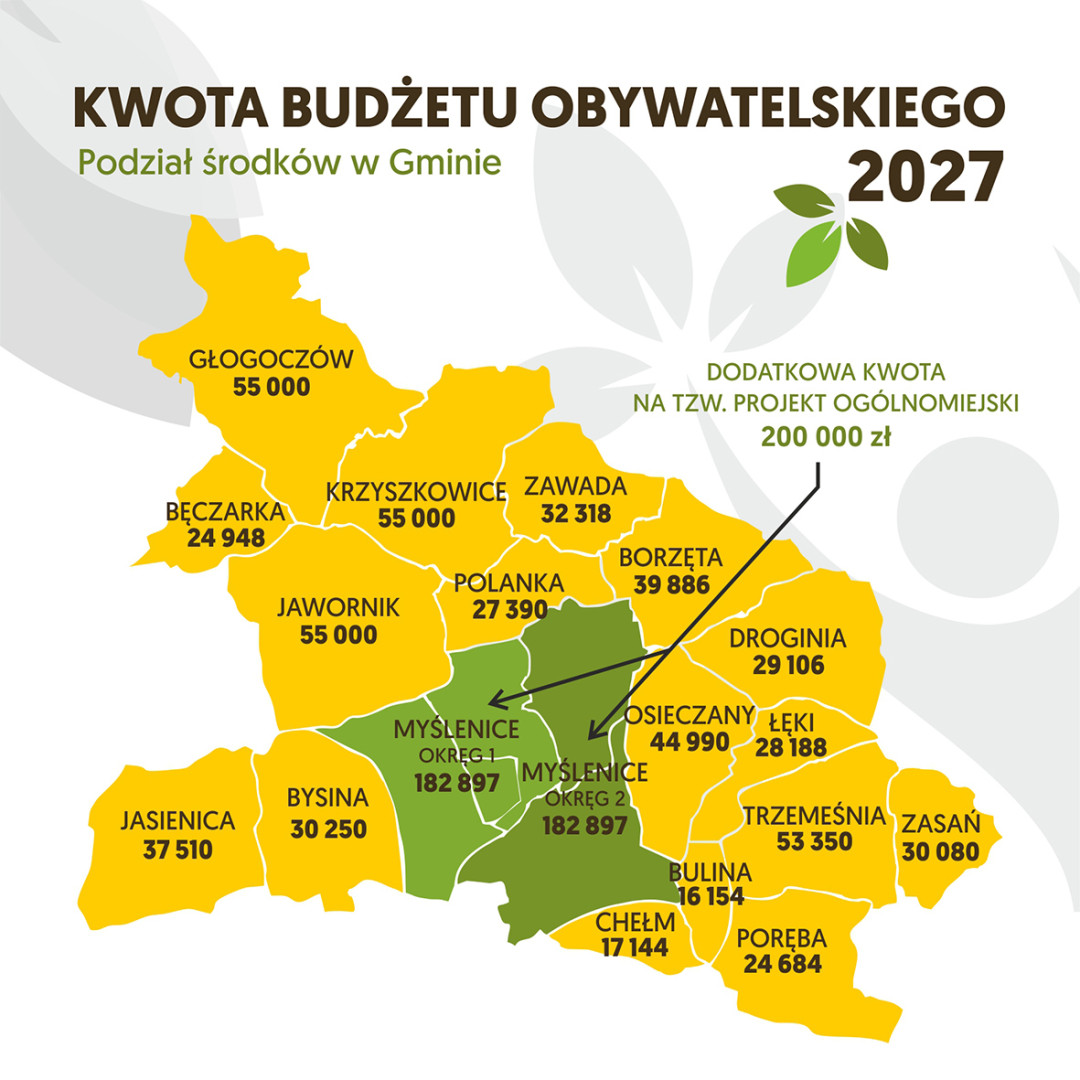 Image: https://myslenice.budzet-obywatelski.org/gminy/myslenice/photos/plik-1780479568.jpg